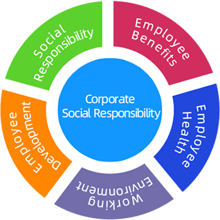 企业社会责任感